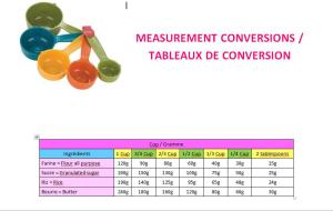 Tableaux conversion